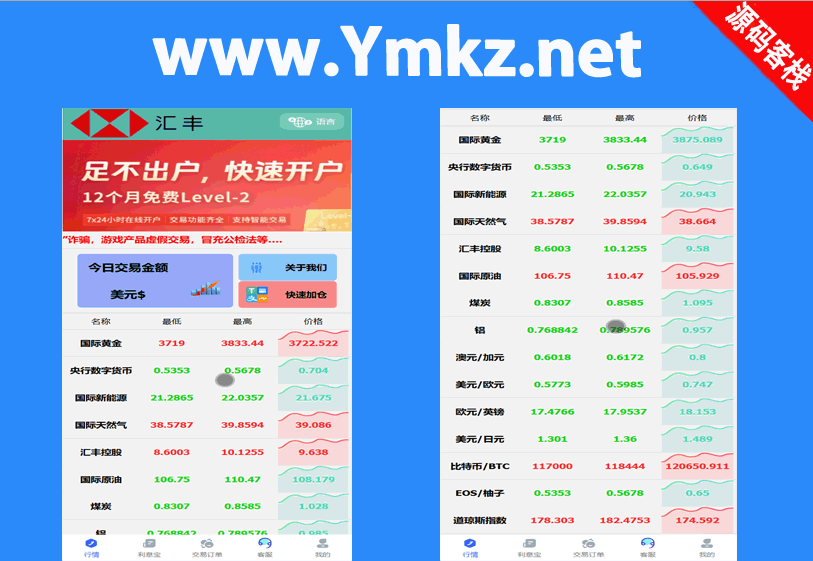 汇丰HK多语言微盘微交易所源码/贵金属+期货外汇+新能源+虚拟货币+股票指数+完美盈亏控制/前端html+后端PHP